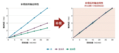 2025102714227795.gif F7M-fig4.gif